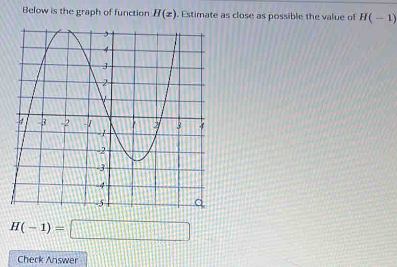 Below is the graph of function H(x). Estimate as close as possible the value of H(-1)
H(-1)=□
Check Answer