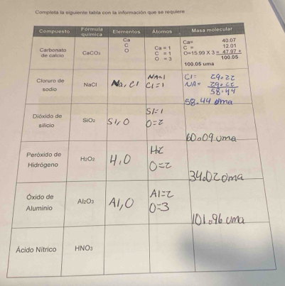 Completa la siguiente tabla con la información que se requiere