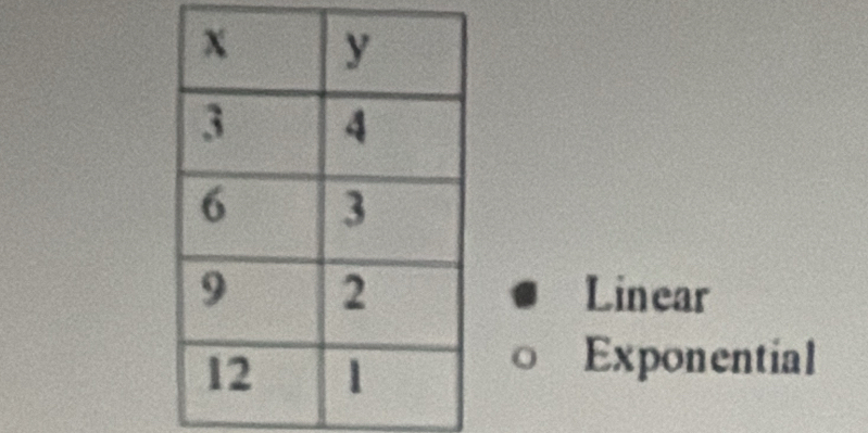 Linear 
Exponential