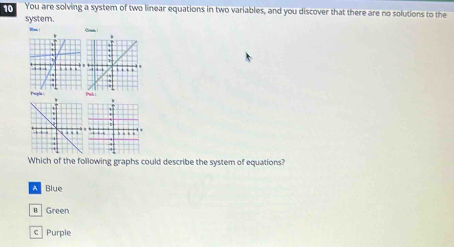 You are solving a system of two linear equations in two variables, and you discover that there are no solutions to the
system.
lifee : Crean :
Purple : Pmk :
Which of the following graphs could describe the system of equations?
A Blue
B Green
c Purple