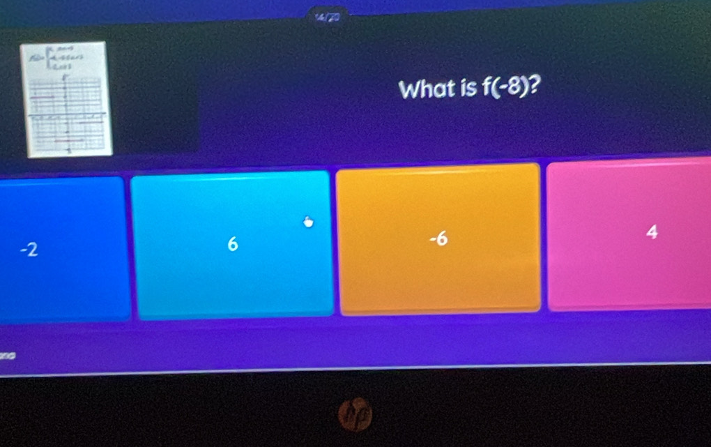 What is f(-8) 2
4
-2
6
-6