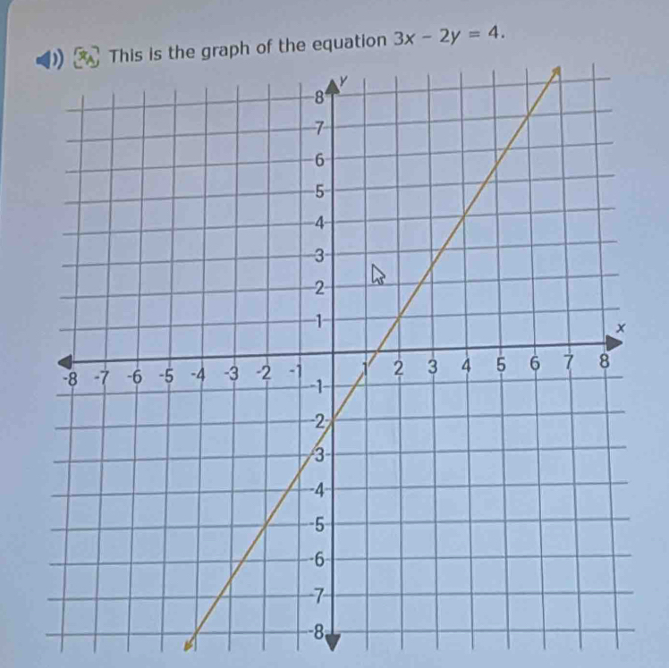 the graph of the equation 3x-2y=4.