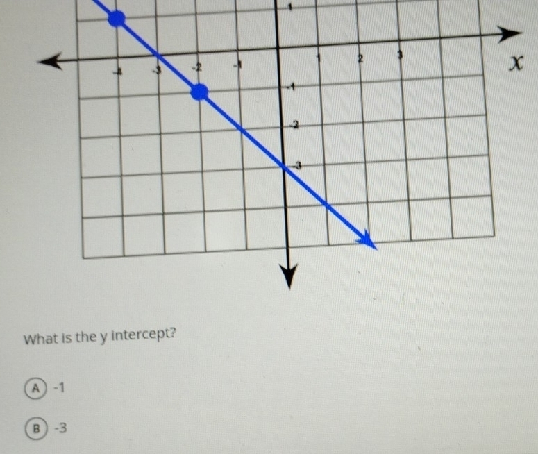 What is the y intercept?
A -1
B -3