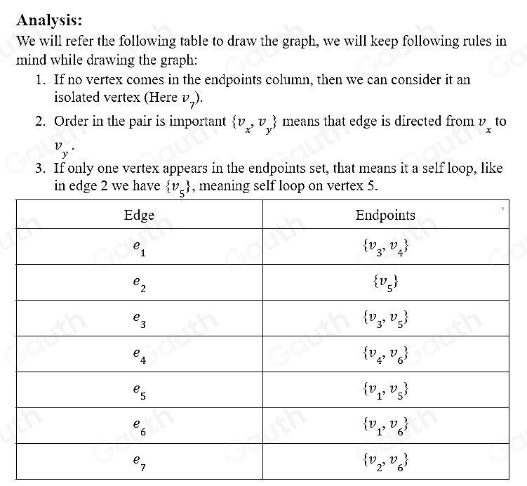 Solved: Given the following edge-endpoint function, draw the ...