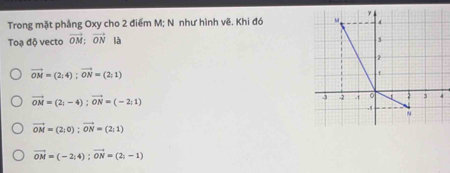 Trong mặt phẳng Oxy cho 2 điểm M; N như hình vẽ. Khi đó 
Toạ độ vecto vector OM; vector ON là
vector OM=(2;4); vector ON=(2;1)
vector OM=(2;-4); vector ON=(-2;1)
vector OM=(2;0); vector ON=(2;1)
vector OM=(-2;4); vector ON=(2;-1)