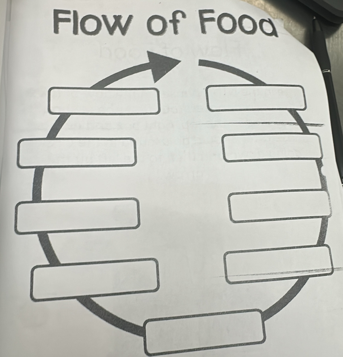 Flow of Fooa