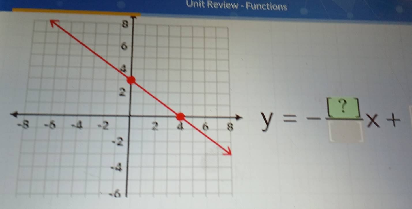 Unit Review - Functions
y=- [?]/[] x+