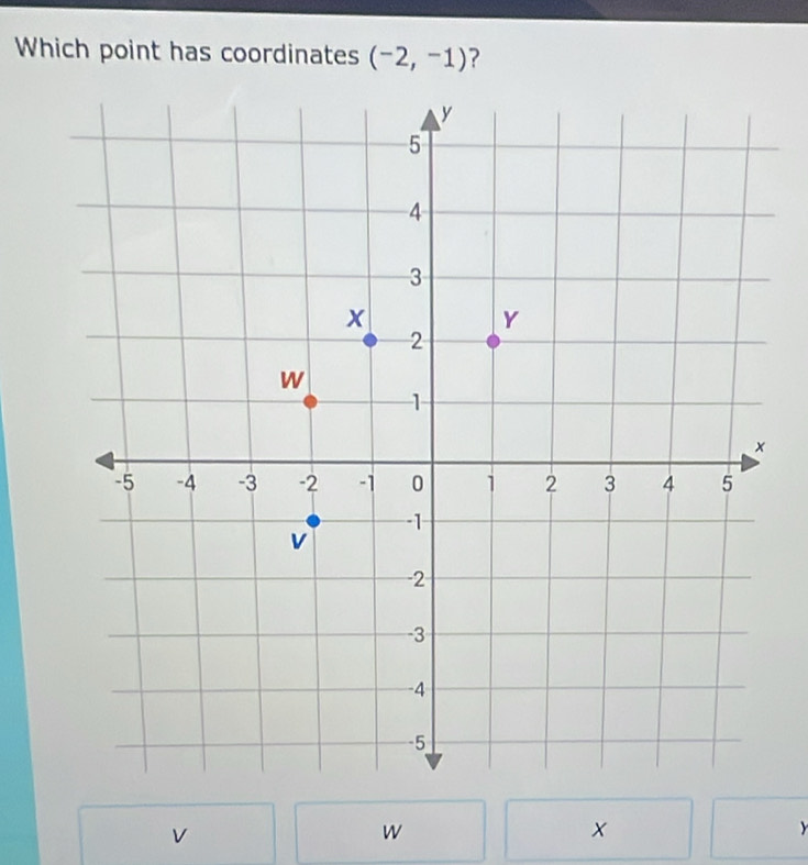 Which point has coordinates (-2,-1) ?
v
w
x
y