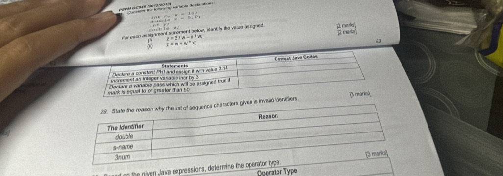 PSPM DC045 (2012/2013 variable declarations
w=10,
double* =5.01
double zī int y
For each assignment statement below, identify the value assigned. [2 marks]
(1) z=2/w-x/ w; [2 marks]
63
valid
on the given Java expressions, deter
Operator Type