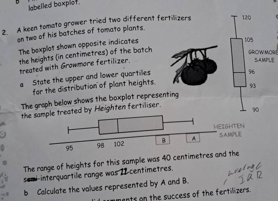 labelled boxplot. 
2. A keen tomato grower tried two different fertilizers
120
on two of his batches of tomato plants. 
The boxplot shown opposite indicates
105
the heights (in centimetres) of the batch 
GROWMORE 
treated with Growmore fertilizer. 
SAMPLE 
a State the upper and lower quartiles
96
for the distribution of plant heights.
93
The graph below shows the boxplot representing
90
thereated by Heighten fertiliser. 
The range of heights for this sample was 40 centimetres and the 
semi-interquartile range was 11 centimetres. 
b Calculate the values represented by A and B. 
ments on the success of the fertilizers.