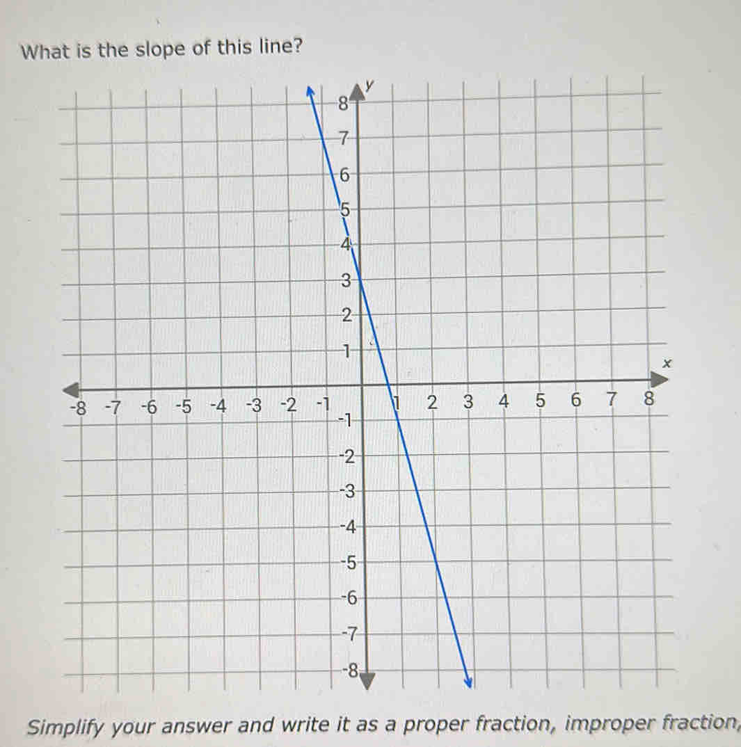 Solved: What is the slope of this line? Simplify your answer and write ...