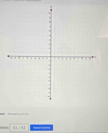 ver Attempt 3 out of 4 
ation: (1,-5) Submit Answer