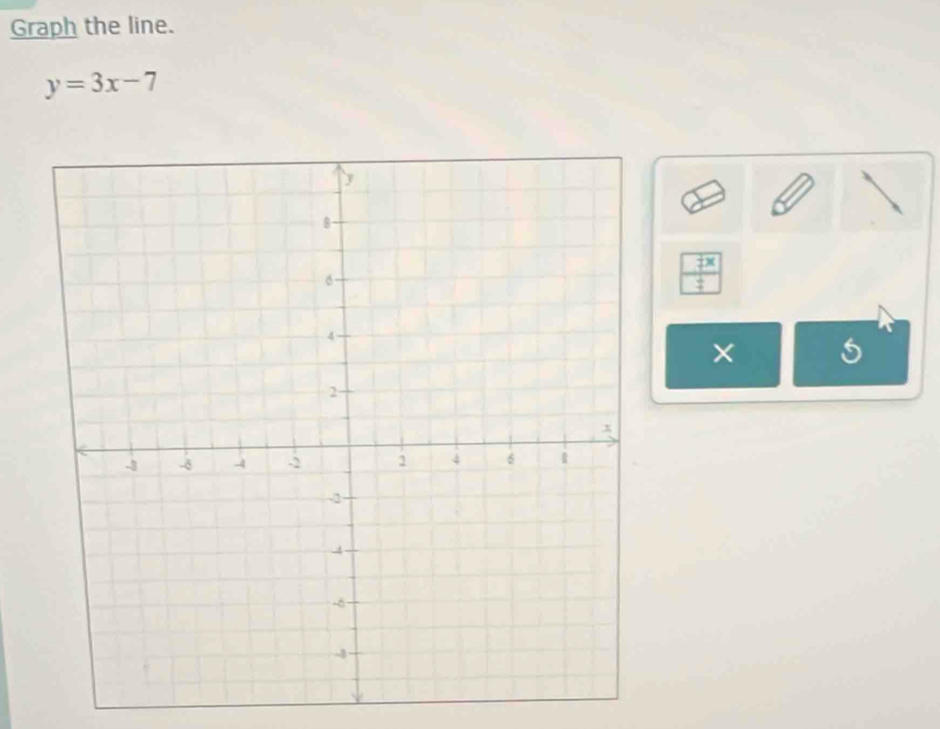 Graph the line.
y=3x-7
 7x/4 
×