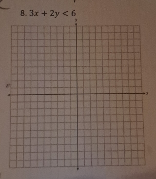 3x+2y<6</tex>
x