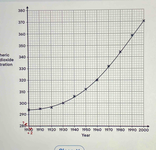 heric 
dioxide 
tration