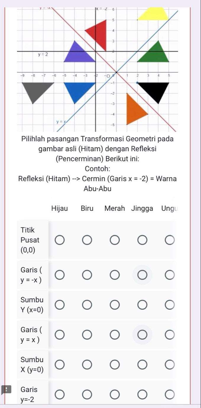 x=-2 6
5
4
3
2
y=2
1
-9 -8 -7 -6 -5 -4 -3 -0 1 2 3 4 5
-1
-2
-3
-4
y=x
-5
Pilihlah pasangan Transformasi Geometri pada 
gambar asli (Hitam) dengan Refleksi 
(Pencerminan) Berikut ini: 
Contoh: 
Refleksi (Hitam) --> Cermin (Garis x=-2)= Warna 
Abu-Abu 
Hijau Biru Merah Jingga Ungu 
Titik 
Pusat
(0,0)
Garis (
y=-x)
Sumbu
Y(x=0)
Garis (
y=x)
Sumbu
X(y=0). Garis
y=-2