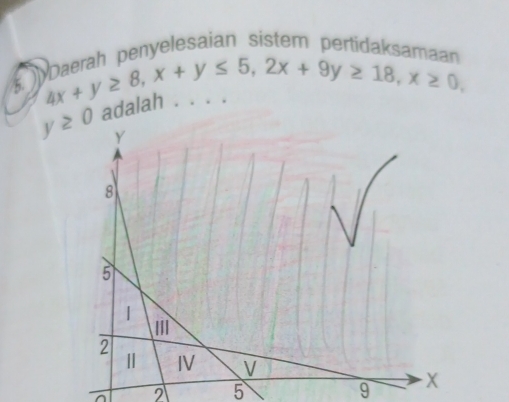 a penvelesaian sistem pertidakes
D beginarrayr ypaeram 4x+y≥ 8,x+y≤ 5,2x+9y≥ 18,x≥ 0,endarray _
adalan
^ 2 5 9