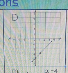 ons
m: b: -4