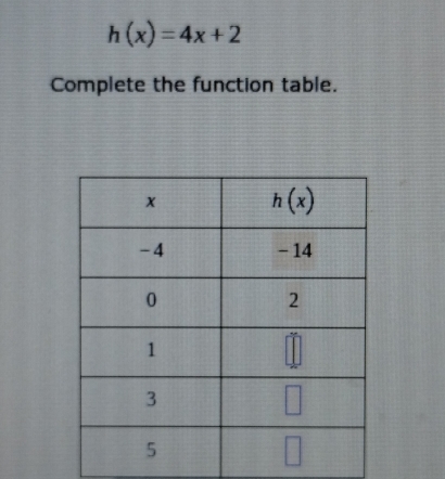 h(x)=4x+2
Complete the function table.