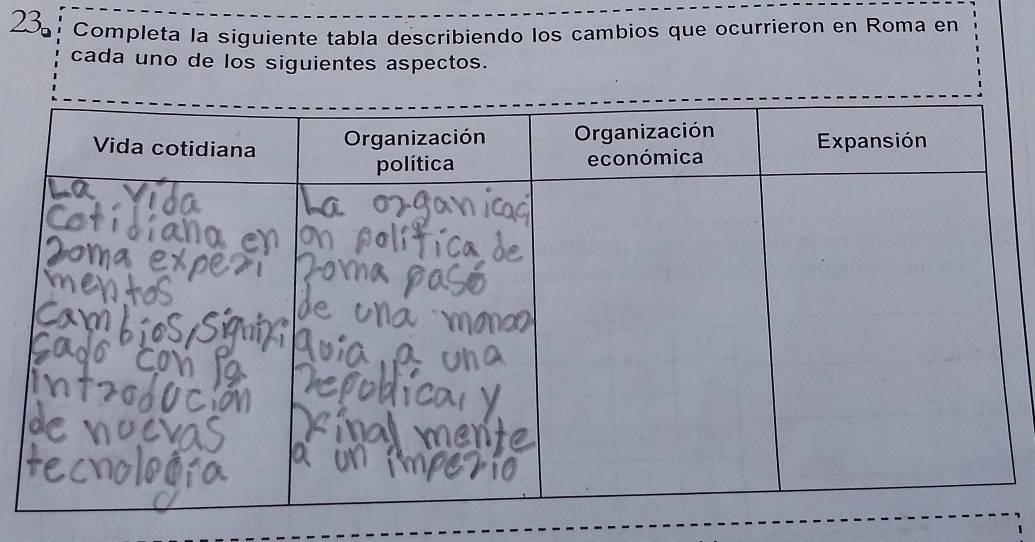 Completa la siguiente tabla describiendo los cambios que ocurrieron en Roma en 
cada uno de los siguientes aspectos.