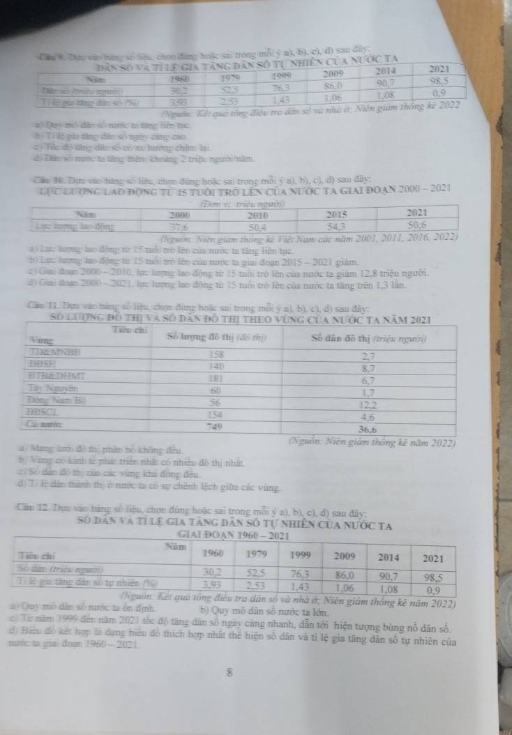 Cau 9. Dug vào băng số tiệu, chon dung hoặc sai trong mỗi y u), b), c), d) sau dây
Nước ta
(Nguồm: Kết quả tổng
2 Day mô dân số nước ta tăng liên tục
b) Tỉ lễ gia tăng dân số ngày càng cao.
có Tốc đô từng dân số có xu hướng chậm lại
6) Dân số mưc ta tăng thêm khoàng 2 triệu người/năm
Cầu 10. Dựa vào bằng số liệu, chọn đùng hoặc sai trong mỗi ý a), b), c), d) sau đây:
lực lương lao động từ 15 tuới trở lên của nước ta giai đoạn 2000 - 2021
(Đơm vị, triều người)
Năm 2000 2010 2015 2021
Lự tượng lao động 37.6 50.4 54.3 50,6
(Nguồn: Niên giám thông kê Việt Nam các năm 2001, 2011, 2016, 2022)
a) Latc lương lạo động từ 15 tuổi trò lên của nước ta tăng liên tục
(5) Lạc lượng lạo động từ 15 tuổi trò lên của nước ta giải đoạn 2015 - 2021 giám.
c) Giai đoạn 2000 - 2010, lực lượng lạo động từ 15 tuổi trò lên của nước ta giám 12,8 triệu người.
d) Giai đoạn 2000 - 2021, lực lượng lao động từ 15 tuổi trò lên của nước ta tăng trên 1,3 lần.
Căm 11. Dựa vào bằng số liệu, chọn đùng hoặc sai trong mỗi ý a), b), c), d) sau đây:
thông kê năm 2022)
a) Mang kới đô tị phần bổ không đều,
b) Vimg có kinh tẻ phát triển nhất có nhiều đô thị nhất
c) Số dân đô thị của các vùng khế đồng đều
d) T. lệ dân thành thị ở nước ta có sự chênh lệch giữa các vùng.
Cầu 12. Dụm vào bảng số liệu, chọn đùng hoặc sai trong mỗi ý a), b), c), d) sau đây:
Số dân và tỉ lệ gia tăng dẫn số tự nhiễn của nước ta
và nhà ở; Niên giám thống kê năm 2022)
a) Quy mô dân số nước ta ôn định. b) Quy mô dân số nước ta lớn.
c Từ năm 1999 đến năm 2021 tốc độ tăng dân số ngày cảng nhanh, dẫn tới hiện tượng bùng nổ dân số.
d) Biểu đồ kết hợp là dạng biểu đồ thích hợp nhất thể hiện số dân và tỉ lệ gia tăng dân số tự nhiên của
nuớc ta giải đoạn 1960 - 2021
8