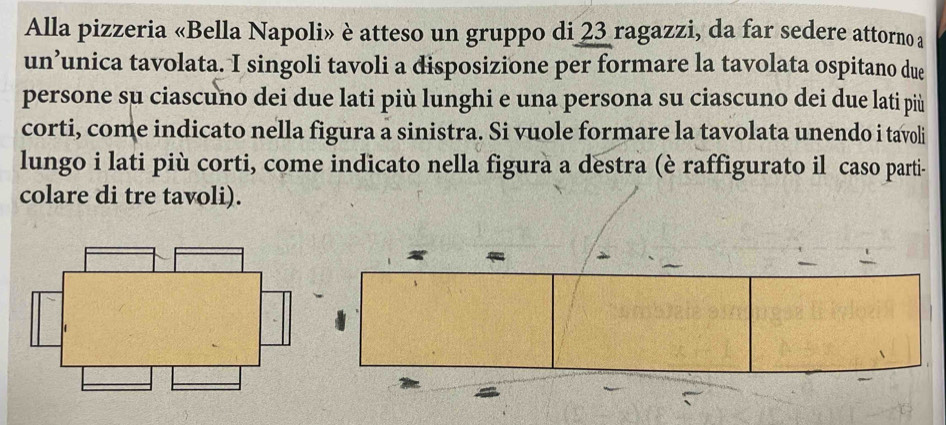 Alla pizzeria «Bella Napoli» è atteso un gruppo di 23 ragazzi, da far sedere attorno a 
un’unica tavolata. I singoli tavoli a disposizione per formare la tavolata ospitano due 
persone su ciascuno dei due lati più lunghi e una persona su ciascuno dei due lati più 
corti, come indicato nella figura a sinistra. Si vuole formare la tavolata unendo i tavoli 
lungo i lati più corti, come indicato nella figura a destra (è raffigurato il caso parti- 
colare di tre tavoli).