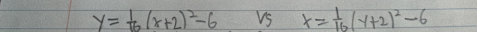 y= 1/16 (x+2)^2-6 vs x= 1/16 (y+2)^2-6