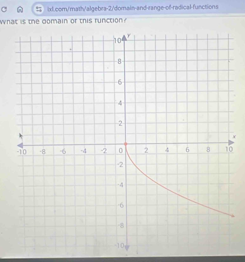 what is the domain or this function?
x