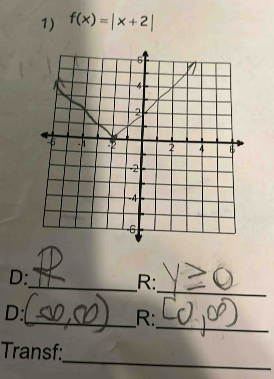 f(x)=|x+2|
_ 
D: 
_R: 
_ 
D: 
_R: 
_ 
Transf: