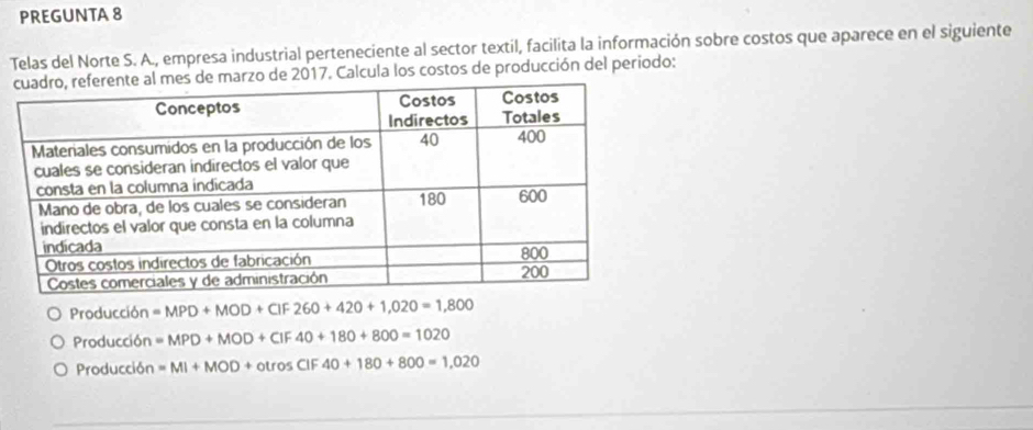 PREGUNTA 8
Telas del Norte S. A., empresa industrial perteneciente al sector textil, facilita la información sobre costos que aparece en el siguiente
s de marzo de 2017. Calcula los costos de producción del periodo:
Producci6n=MPD+MOD+CIF260+420+1,020=1,800
Producci6n=MPD+MOD+CIF40+180+800=1020
Produccl6n=MI+MOD+otrosClF40+180+800=1,020