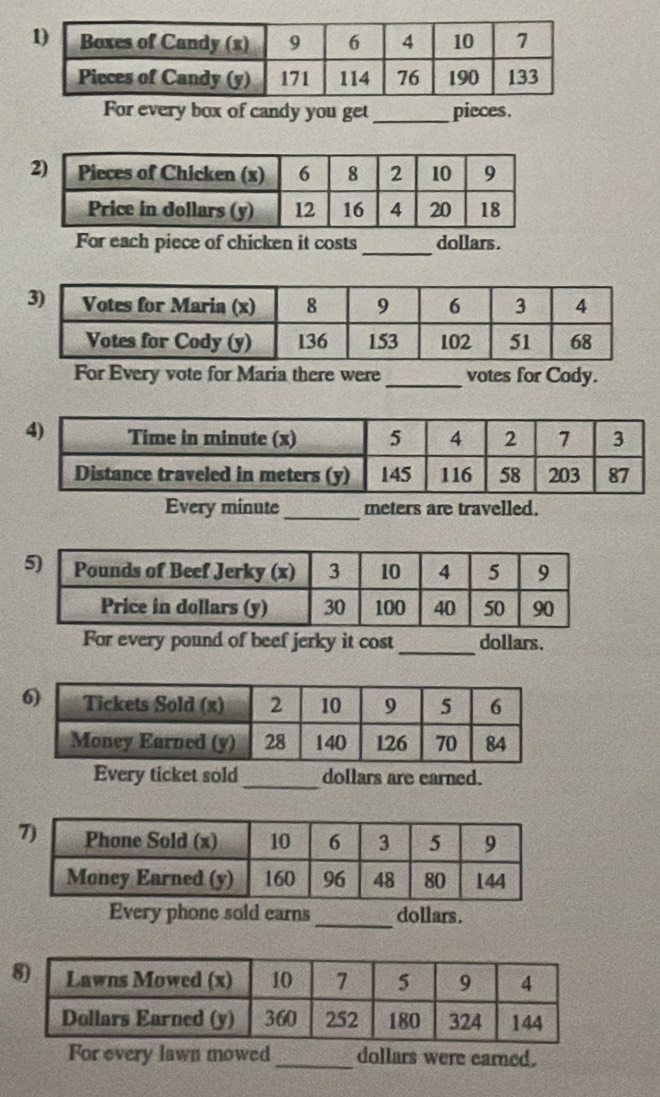 For every box of candy you get pieces. 
For each piece of chicken it costs _ dollars. 
For Every vote for Maria there were _votes for Cody. 
Every minute _meters are travelled. 
For every pound of beef jerky it cost _ dollars. 
Every ticket sold_ dollars are earned. 
Every phone sold earns_ dollars. 
For every lawn mowed_ dollars were earned.