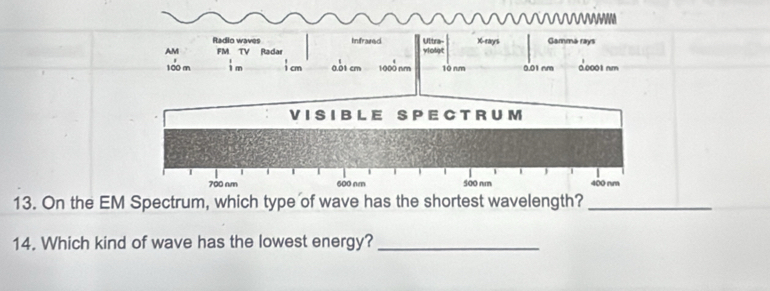 Radio waves Infrased Uttra- 
AM FM TV Radar yloiet X -rays Gamma rays
100 m ì m cm 0.01 cm 1000 nm 10 nm 0.01 nm 0.0001 nm
13. On the EM Spectrum, which type of wave has the shortest wavelength?_ 
14. Which kind of wave has the lowest energy?_