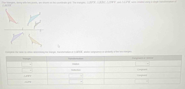 Five triangles, along with two points, are shown on the coordinate grid. The triangles △ BFN, △ RZG, △ XWV , and △ LPH were created using a single transtormation of
△ MSK
Complete the table by either determining the triangle, transformation of △ MSK , and/or congruence or similarity of the two triangles. 
Triangle Transformation Congruent or Similar 
v Ditation 
□ Reflection Congruent 
□
△ XWV Congruent
△ LPH
□°