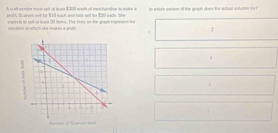 A craft verdor must sell at least $300 worth of merchandise to make a In which section of the graph does the actual solution lie?
profit, Scarves sell for $10 each and hats sell for $20 each. She
expects to sell at least 20 items. The lines on the graph represent the
situation in which she makes a profit.
2
4
3