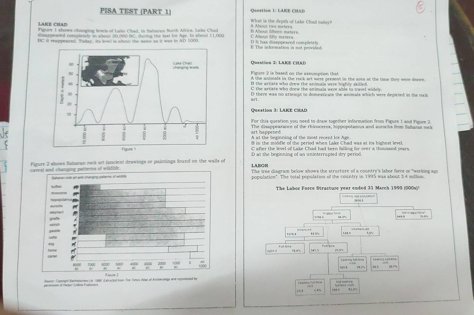 PISA TEST (PART 1] Question 1: LAKE CHAD
What is the depth of Lake Chad today?
LAKE CHAD
A About two meters.
Figure 1 shows changing levels of Lake Chad, in Saharan North Africa. Lake Chad B About flifteen meters.
disappeared completely in about 20,000 BC, during the last Ice Age. In about 11,000 C About fifty meters
BC it reappeared. Today, its level is about the same as it was in AD 1000. D It has disappeared completely.
E The information is not provided.
Question 2: LAKE CHAD
Figure 2 is based on the assumption that
A the animals in the rock art were present in the area at the time they were drawn.
B the artists who drew the animals were highly skilled.
C the artists who drew the animals were able to travel widely.
D there was no attempt to domesticate the animals which were depicted in the rock
art.
Question 3: LAKE CHAD
For this question you need to draw together information from Figure 1 and Figure 2.
The disappearance of the rhinoceros, hippopotamus and aurochs from Saharan rock
art happened
A at the beginning of the most recent Ice Age.
B in the middle of the period when Lake Chad was at its highest level.
C after the level of Lake Chad had been falling for over a thousand years.
D at the beginning of an uninterrupted dry period.
Figure 2 shows Saharan rock art (ancient drawings or paintings found on the walls of
LABOR
cThe tree diagram below shows the structure of a country’s labor force or “working age
population”. The total population of the country in 1995 was about 3.4 million.
The Labor Force Structure year ended 31 March 1995 (000s)¹
Working-age population
2656.5
17065 64.2° 949.9
Lnemplo ed
128.1
1578.4
Full-time
21.5% 。
1237.1 78.4%
Seeking full time Seeking part time
1016 79.3° 26.5 20.7%
Source Copyright Bartholornew Lio 1988. Extracted from The Times Arlas of Archaeology and reproduced by N lot seeking
Seeking full-Sime
full be acn
23:7 n 9+ 312.1 92.2%