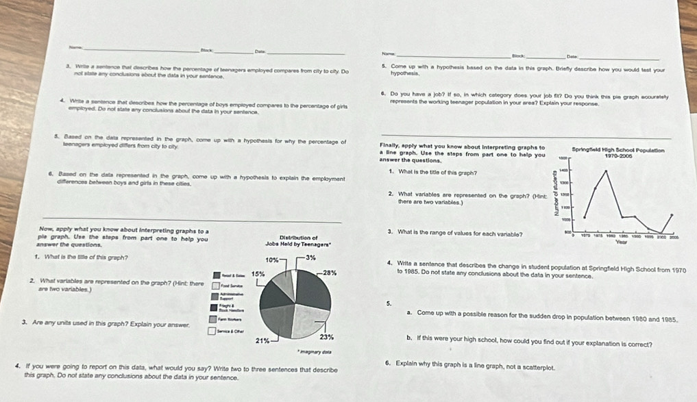 Black _Dale __Block Dalo
Name
3. Wrile a sentence that describes how the percentage of teenagers employed compares from city to city. Do 5. Come up with a hypothesis based on the data in this graph. Briefly describe how you would test your
not state any conclusions about the data in your sentence. hypothesis
6. Do you have a job? If so, in which category does your job fit? Do you think this pie graph accurately
4. Write a sentence that describes how the percentage of boys employed compares to the percentage of girts represents the working teenager population in your area? Explain your response.
employed. Do not state any conclusions about the data in your sentence.
5. Based on the data represented in the graph, come up with a hypothesis for why the percentage of Finally, apply what you know about interpreting graphs t
teenagers employed differs from city to city. a line graph. Use the steps from part one to help yo
answer the questions. 
1. What is the title of this graph?
6. Based on the data represented in the graph, come up with a hypothesis to explain the employment
differences between boys and girls in these cities. 2. What variables are represented on the graph? (Hin
there are two variables.)
Now, apply what you know about interpreting graphs to a 3. What is the range of values for each variable?
ple graph. Use the steps from part one to help you  Distribution of 
answer the questions. Jobs Held by Teenagers"
f. What is the title of this graph? 10% 3% 4. Write a sentence that describes the change in student population at Springfield High School from 1970
15% -28% to 1985. Do not state any conclusions about the data in your sentence.
2. What variables are represented on the graph? (Hint: there Foot Survce
are two variables.)
5.
a. Come up with a possible reason for the sudden drop in population between 1980 and 1985.
3. Are any units used in this graph? Explain your answer. Farm toners
Senvica & Oither 23% b, If this were your high school, how could you find out if your explanation is correct?
21%
* maginary dola
6. Explain why this graph is a line graph, not a scatterplot.
4. If you were going to report on this data, what would you say? Write two to three sentences that describe
this graph. Do not state any conclusions about the data in your sentence.