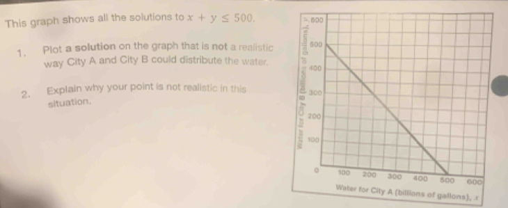 This graph shows all the solutions to x+y≤ 500. 
1. Plot a solution on the graph that is not a realistic 
way City A and City B could distribute the water. 
2. Explain why your point is not realistic in this 
situation. 
s), x