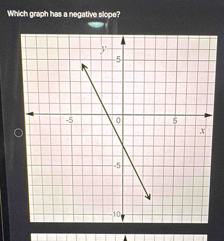 Which graph has a negative slope?