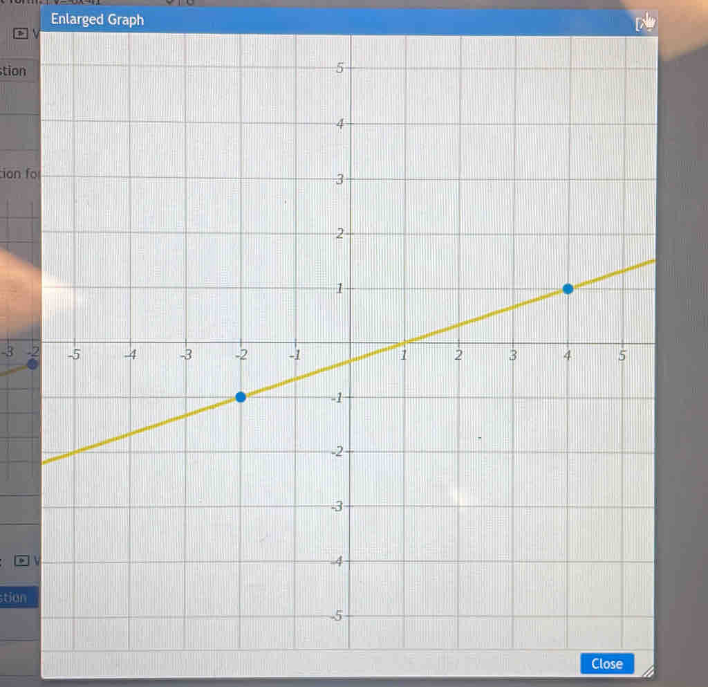 Enlarged Graph 
tion 
tion fo
-3 - 
stian 
Close