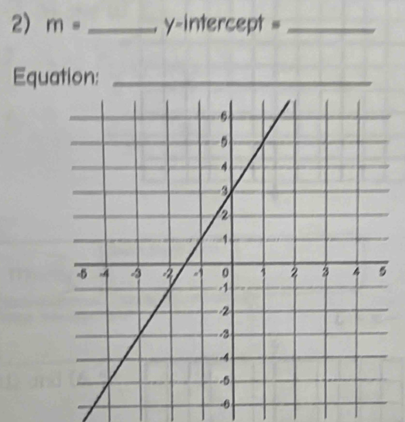 m= _y-intercept =_ 
Equation:_