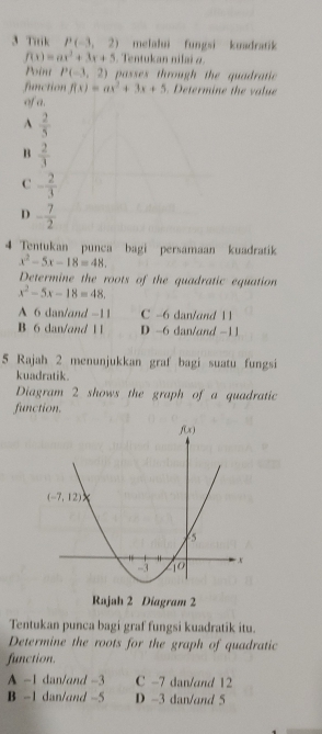 Titik P(-3,2) melalui fungsi kuadratik
f(x)=ax^2+3x+5. Tentukan nilai α.
Point P(-3,2) passes through the quadratic 
function f(x)=ax^2+3x+5 etermine the v al 
of a.
A  2/5 
B  2/3 
C - 2/3 
D - 7/2 
4 Tentukan punca bagi persamaan kuadratik
x^2-5x-18=48.
Determine the roots of the quadratic equation
x^2-5x-18=48.
A 6 dan/and -11 C -6 dan/and 11
B 6 dan/and 11 D -6 dan/and -11
5 Rajah 2 menunjukkan graf bagi suatu fungsi
kuadratik.
Diagram 2 shows the graph of a quadratic
function.
Rajah 2 Diagram 2
Tentukan punca bagi graf fungsi kuadratik itu.
Determine the roots for the graph of quadratic
function.
A -1 dan/and -3 C -7 dan/and 12
B -1 dan/and -5 D -3 dan/and 5