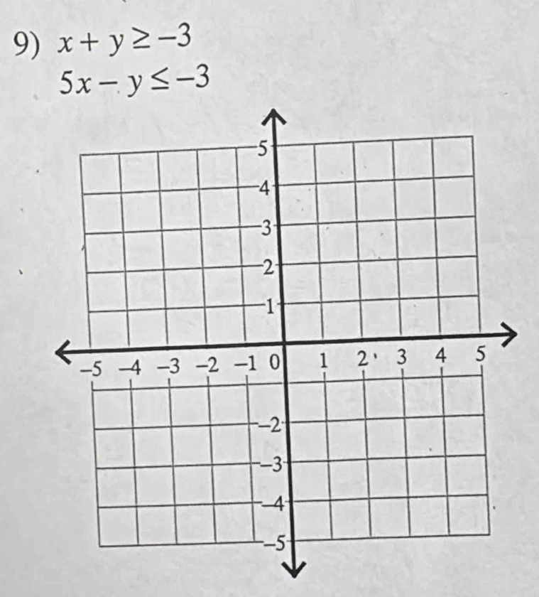 x+y≥ -3
5x-y≤ -3