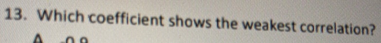 Which coefficient shows the weakest correlation? 
^