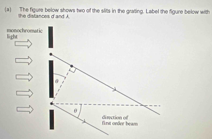 Solved: The figure below shows two of the slits in the grating. Label ...