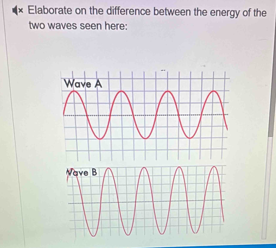 Elaborate on the difference between the energy of the 
two waves seen here: