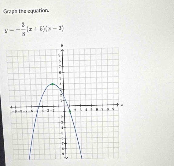 Graph the equation.
y=- 3/8 (x+5)(x-3)