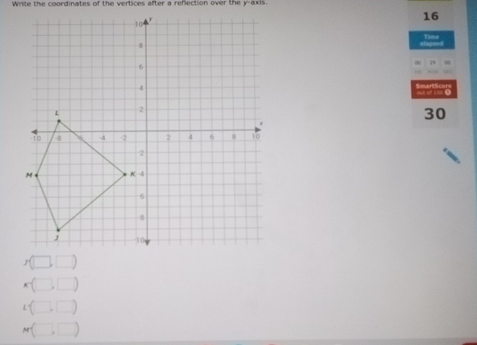 Write the coordinates of the vertices after a reflection over the y-axis.
16
Time
elapsied
∞ 29 00
SmartScore
out of 100 (
30
x(□ ,□ )
K(□ ,□ )
L=(□ ,□ )
M(□ ,□ )