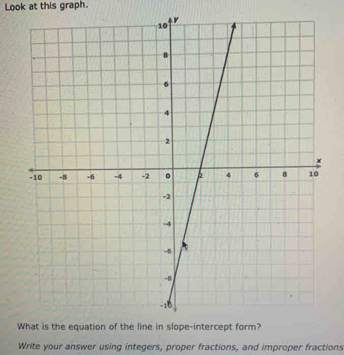 Look at this graph. 
Write your answer using integers, proper fractions, and improper fractions