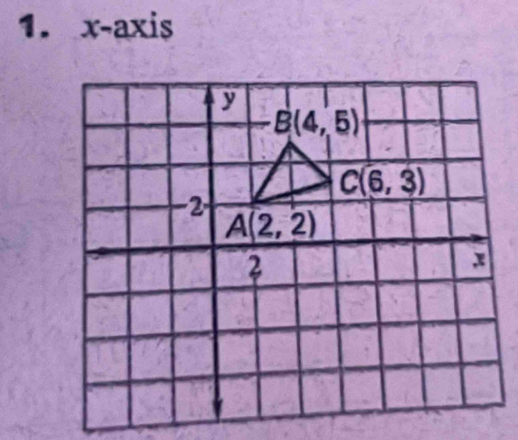 x-axis