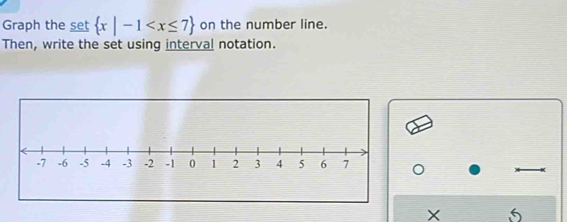 Graph the set  x|-1 on the number line. 
Then, write the set using interval notation.
X